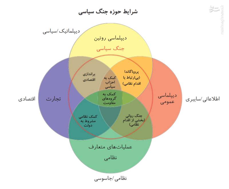 قدرت ایران در «جنگ سیاسی» آمریکا را در عراق و سوریه شکست داده است +عکس قدرت ایران در «جنگ سیاسی» آمریکا را در عراق و سوریه شکست داده است +عکس