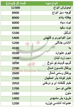 نرخ میوه در میادین تره بار + جدول قیمت نرخ میوه در میادین تره بار + جدول قیمت