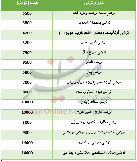 برای خرید شور و ترشی چقدر باید هزینه کرد؟+جدول