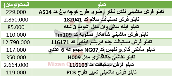 قیمت انواع تابلو در بازار+ جدول