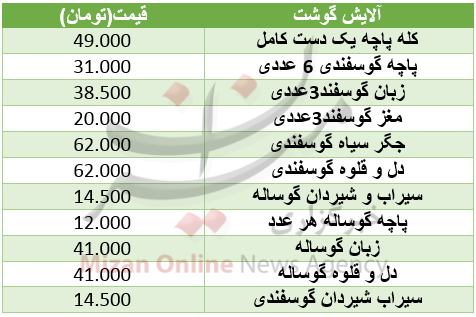 قیمت آلایش گوشت در میادین+ جدول قیمت آلایش گوشت در میادین+ جدول