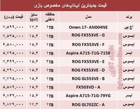 مظنه لپ‌تاپ‌های مخصوص بازی در بازار+ جدول