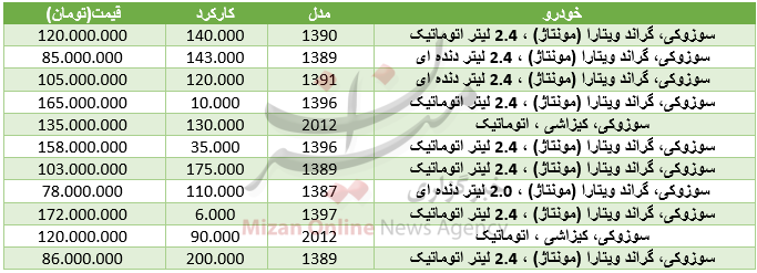 قیت خوراکی سوزوکی در بازار+ جدول قیت خوراکی سوزوکی در بازار+ جدول