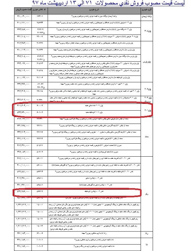 سه محصول ایران خودرو بیش از 4میلیون و 700 هزار تومان گران شد+ جدول