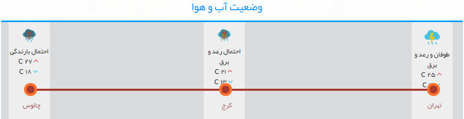 آخرین وضعیت ترافیکی راه های پرتردد