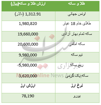 قیمت طلا قیمت طلا