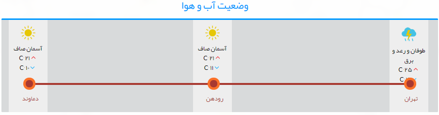 ترافیک نیمه سنگین در محدوده پردیس تا رودهن+تصاویر ترافیک نیمه سنگین در محدوده پردیس تا رودهن+تصاویر
