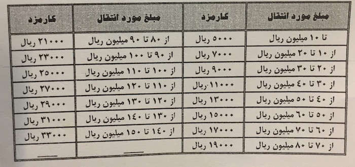 کارمزد کارت به کارت پول در بانکها چقدر است؟ کارمزد کارت به کارت پول در بانکها چقدر است؟