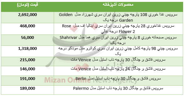 برای خرید سرویس آشپزخانه چقدر باید هزینه کرد؟+جدول برای خرید سرویس آشپزخانه چقدر باید هزینه کرد؟+جدول