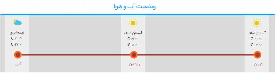 ترافیک جاده ای ترافیک جاده ای