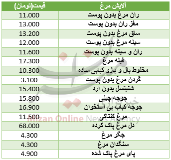 قیمت آلایش مرغ در میادین+ جدول قیمت آلایش مرغ در میادین+ جدول