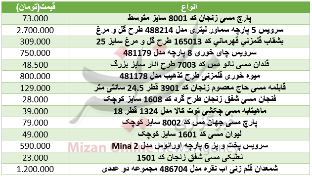 قیمت ظروف مسی در تهران+ جدول