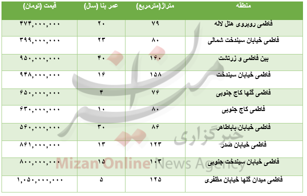 قیمت خودرو ۲۰۷ در بازار/ سکه ارزان شد/قیمت آلایش مرغ در میادین قیمت خودرو ۲۰۷ در بازار/ سکه ارزان شد/قیمت آلایش مرغ در میادین