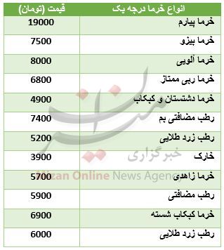 قیمت خودرو ۲۰۷ در بازار/ سکه ارزان شد/قیمت آلایش مرغ در میادین قیمت خودرو ۲۰۷ در بازار/ سکه ارزان شد/قیمت آلایش مرغ در میادین