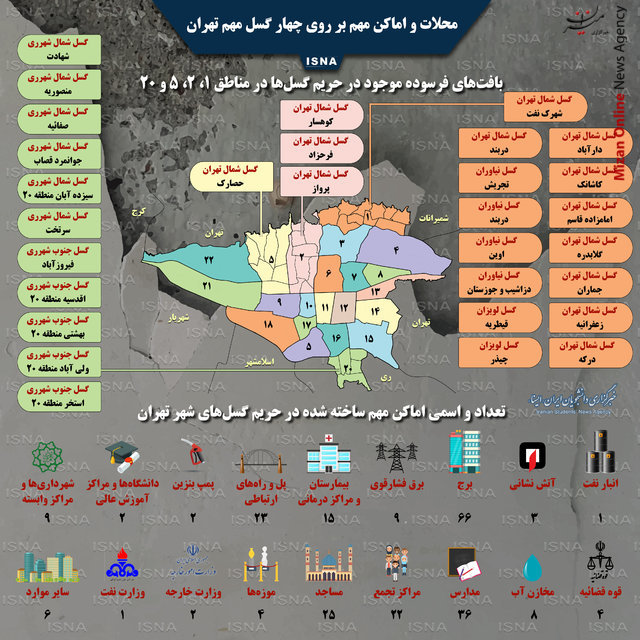 اینفوگرافی اماکن و محلاتی از تهران که بر روی گسل‌ها قرار دارندمحلات و اماکن مهم بر روی چهار گسل مهم تهران