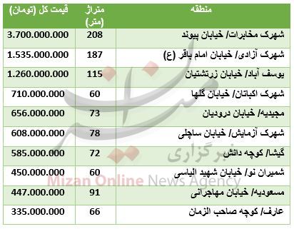 مظنه آپارتمان کلنگی در تهران + جدول قیمت مظنه آپارتمان کلنگی در تهران + جدول قیمت