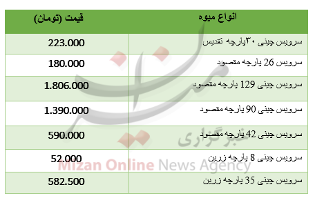برای خرید سرویس چینی چقدر باید هزینه کرد؟ برای خرید سرویس چینی چقدر باید هزینه کرد؟