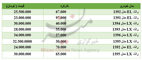 برای خرید رانا چقدر باید هزینه کرد؟