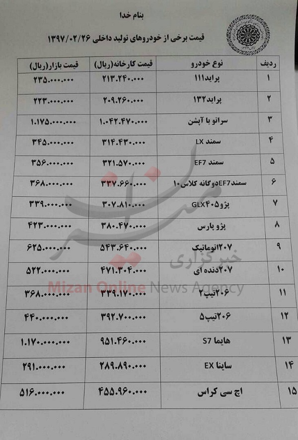 شرکتهای خودرویی بنگاه داری می کنند/ اختلاف قیمت همچنان وجود دارد+ جدول قیمت شرکتهای خودرویی بنگاه داری می کنند/ اختلاف قیمت همچنان وجود دارد+ جدول قیمت