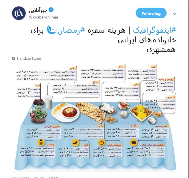 مخارج یک خانواده در ماه رمضان چقدر است؟ + عکس مخارج یک خانواده در ماه رمضان چقدر است؟ + عکس
