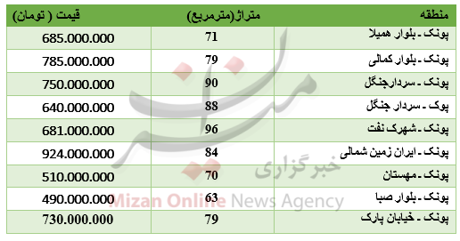 برای خرید آپارتمان در پونک چقدر باید پرداخت کرد؟ برای خرید آپارتمان در پونک چقدر باید پرداخت کرد؟