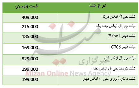 برای خرید تبلت چقدر باید هزینه کرد؟