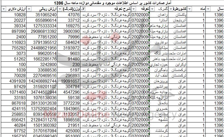 در تولید هرکیلو گوجه فرنگی چقدر آب مصرف میشود؟ در تولید هرکیلو گوجه فرنگی چقدر آب مصرف میشود؟
