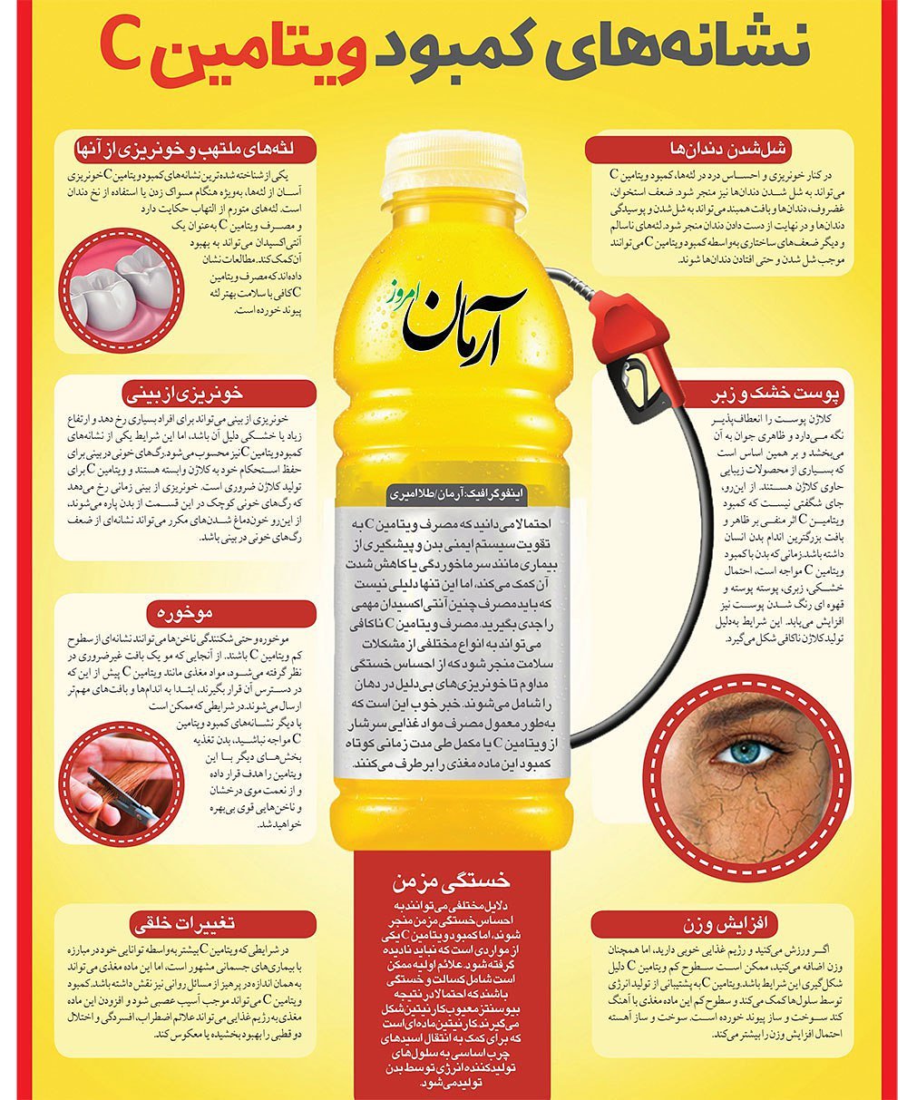 نشانه های کمبود ویتامین ث + اینفوگرافیک نشانه های کمبود ویتامین ث + اینفوگرافیک