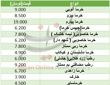 قیمت انواع خرما در میادین+ جدول قیمت انواع خرما در میادین+ جدول