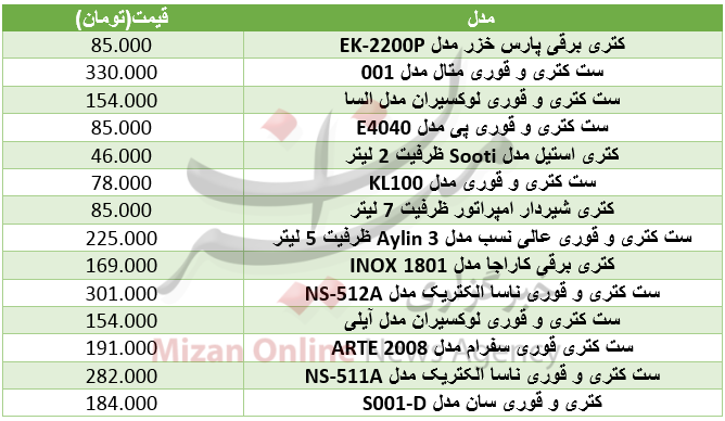 قیمت کتری و قوری در بازار+ جدول قیمت کتری و قوری در بازار+ جدول