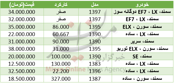 قیمت خودرو سمند در بازار+ جدول قیمت خودرو سمند در بازار+ جدول