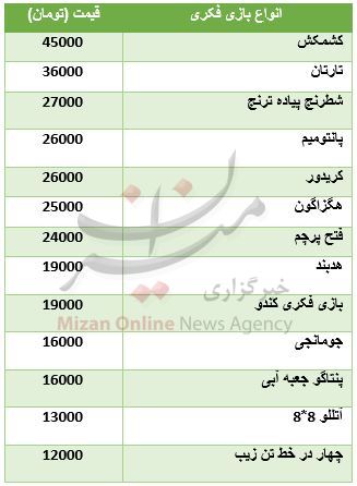 برای خرید بازی‌ فکری چقدر باید هزینه کرد؟ + جدول