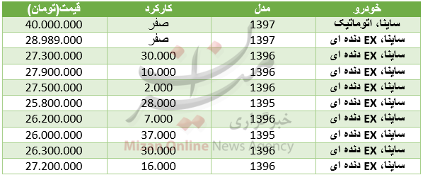 قیمت خودرو ساینا در بازار+ جدول