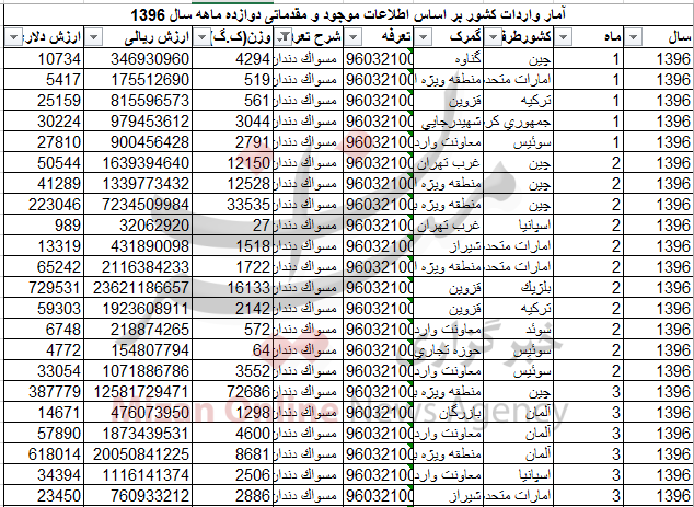 واردات بیش از یک میلیون تن مسواک به کشور+ جدول