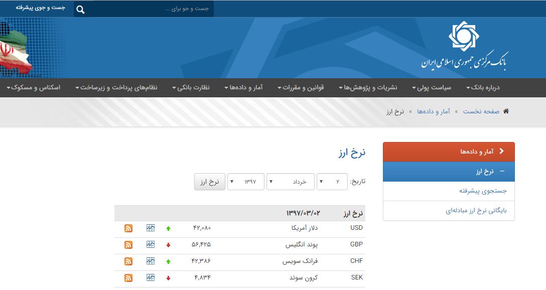 افزایش پلکانی نرخ دلار تک نرخی