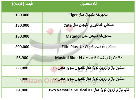 برای خرید وسایل بازی برای کودک چقدر باید هزینه کرد؟+جدول
