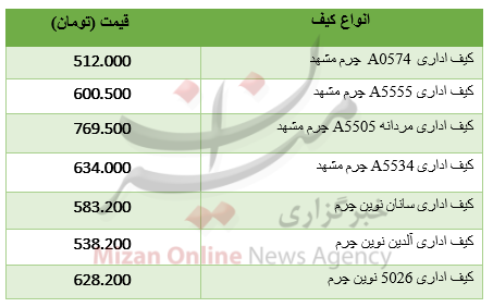 بسته اقتصادی بسته اقتصادی
