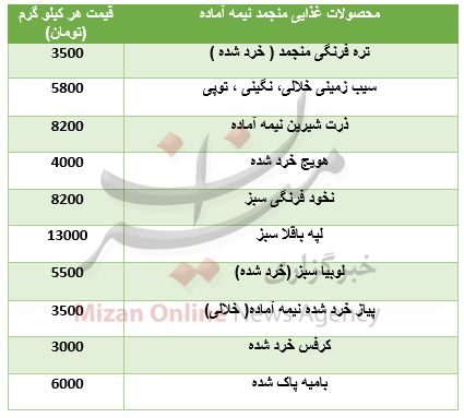 بسته اقتصادی بسته اقتصادی