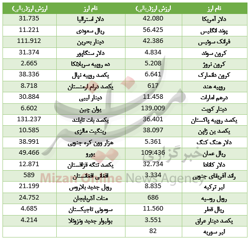بسته اقتصادی بسته اقتصادی