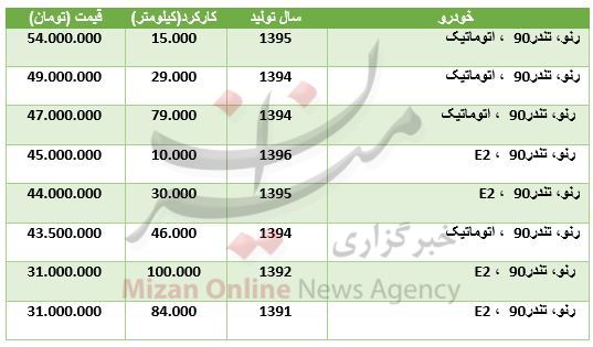 بسته اقتصادی بسته اقتصادی