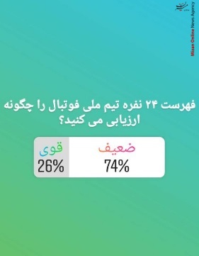 تیم ملی فوتبال نتیجه نظرسنجی درمورد ارزیابی نفرات 24 نفره تیم ملی فوتبال