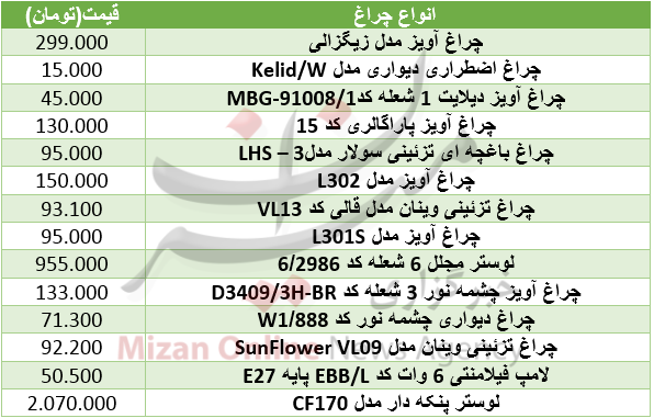 برای خرید چراغ تزئینی چقدر باید هزینه کرد+ جدول