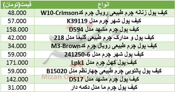 قیمت انواع کیف پول چرم در بازار+ جدول قیمت انواع کیف پول چرم در بازار+ جدول