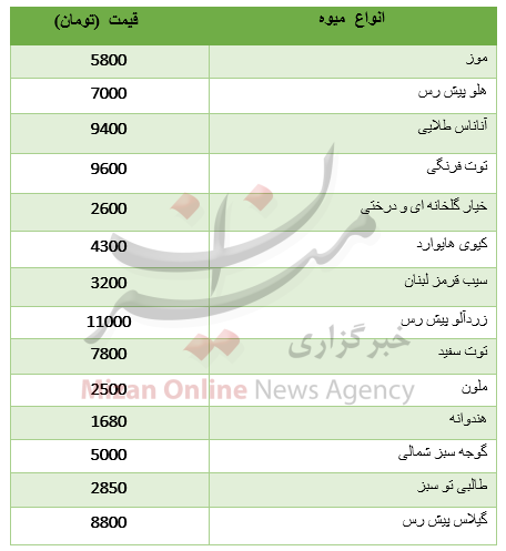 نرخ انواع  میوه+ جدول