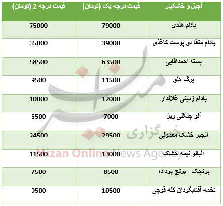 قیمت مصوب انواع خشکبار در میادین+ جدول قیمت مصوب انواع خشکبار در میادین+ جدول