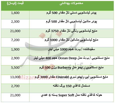 قیمت انواع محصولات بهداشتی در بازار + جدول