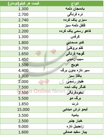 قیمت انواع فرنگی جات+ جدول قیمت انواع فرنگی جات+ جدول