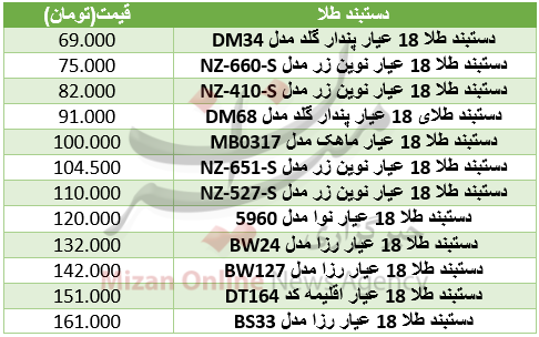 قیمت دستبند طلا در بازار+ جدول
