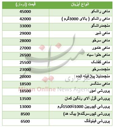 قیمت انواع آبزیان در بازار + جدول قیمت