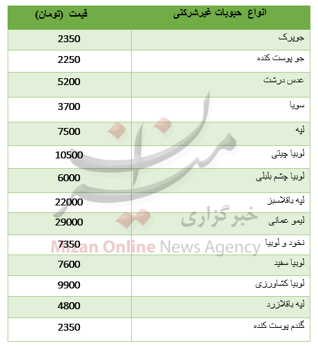 نرخ انواع حبوبات+ جدول نرخ انواع حبوبات+ جدول